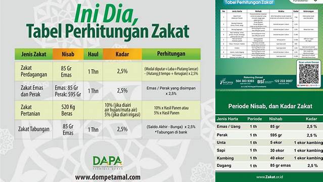 Jumlah Zakat Mal