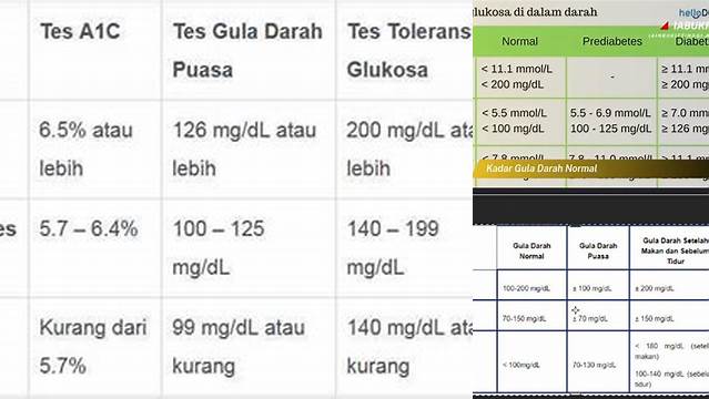 Kadar Gula Darah Puasa Normal