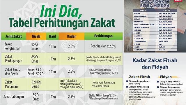 Kadar Zakat Adalah