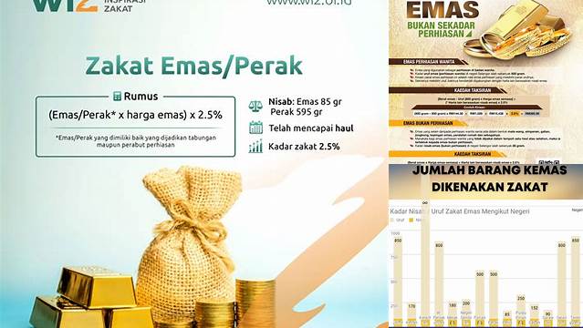 Kadar Zakat Emas