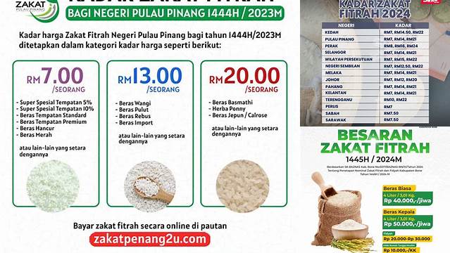 Kadar Zakat Fitrah