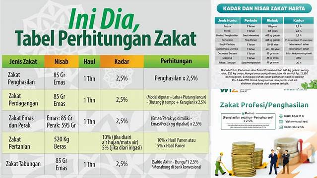 Kadar Zakat Mal