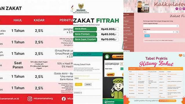 Kalkulator Zakat Fitrah