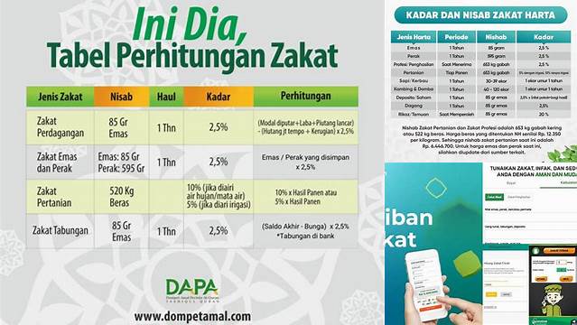 Kalkulator Zakat Mal