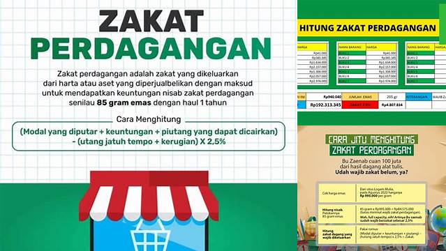 Kalkulator Zakat Perdagangan