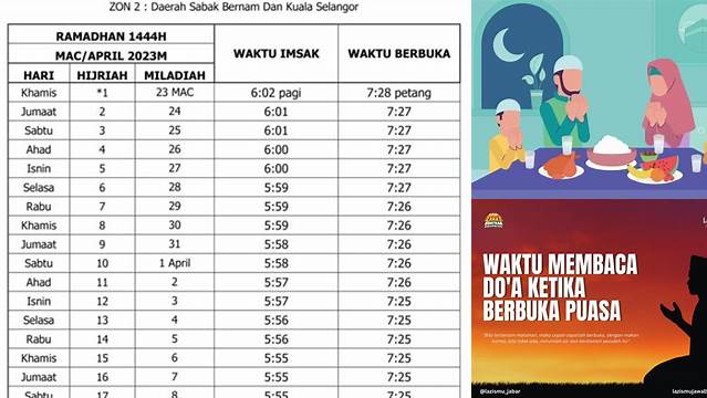 Kapan Waktu Berbuka Puasa