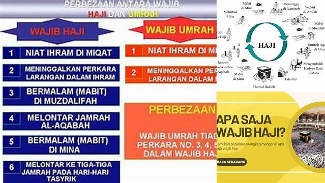 Kegiatan Yang Termasuk Wajib Haji Adalah