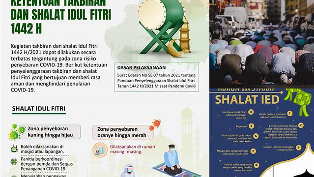 Ketentuan Shalat Idul Fitri