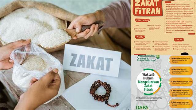 Ketentuan Zakat Fitrah