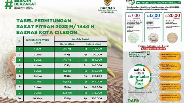 Ketentuan Zakat Fitrah 2024