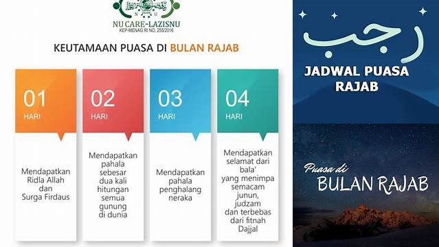 Keutamaan Puasa 1 Rajab