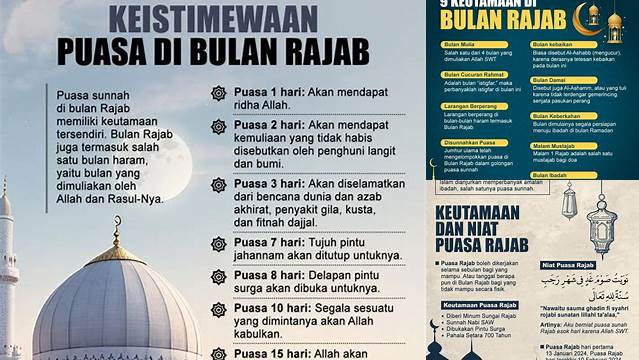 Keutamaan Puasa Rajab 10 Hari