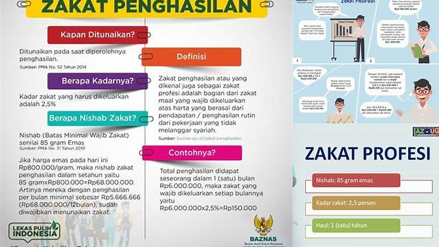 Konsep Zakat Profesi