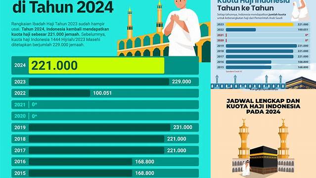 Kuota Haji Indonesia 2024