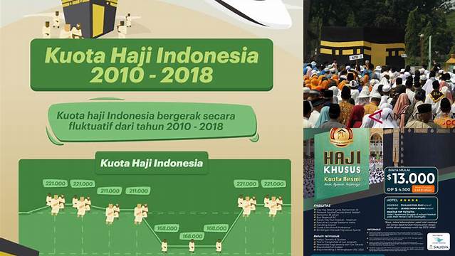 Kuota Haji 2018