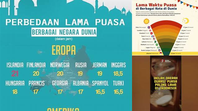 Lama Puasa Di Indonesia