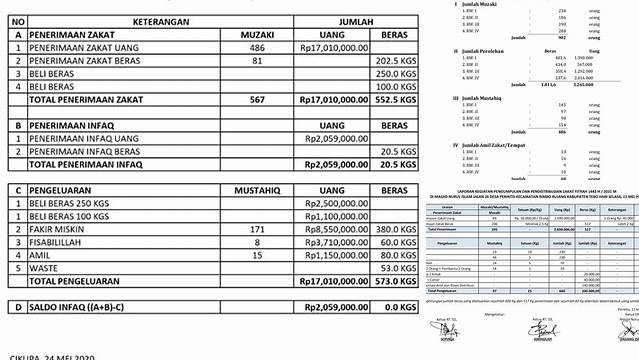 Laporan Zakat Fitrah