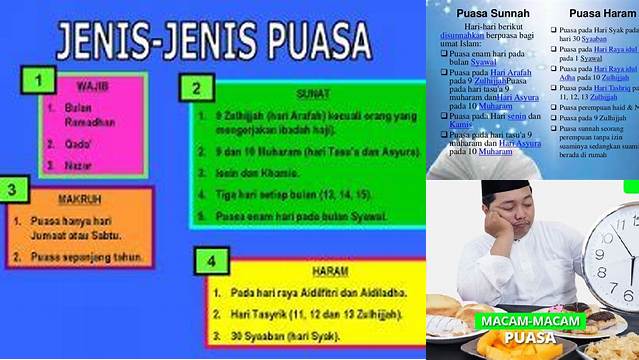 Macam Macam Puasa Haram Dan Penjelasannya