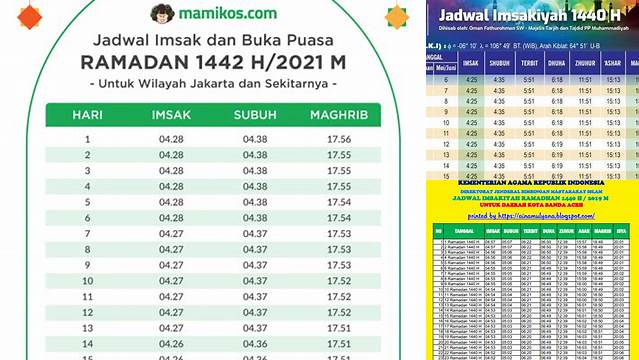 Malam Keberapa Puasa