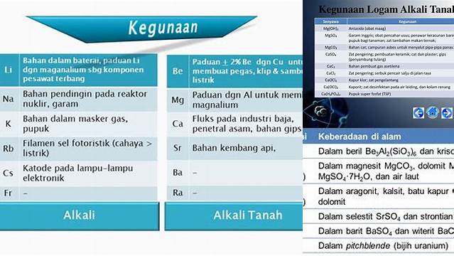 Temukan 10 Manfaat Alkali Tanah yang Jarang Diketahui