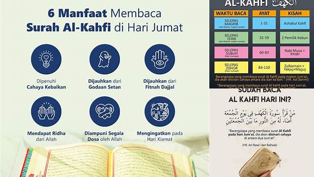 Temukan Manfaat Baca Surah Al Kahfi yang Jarang Diketahui