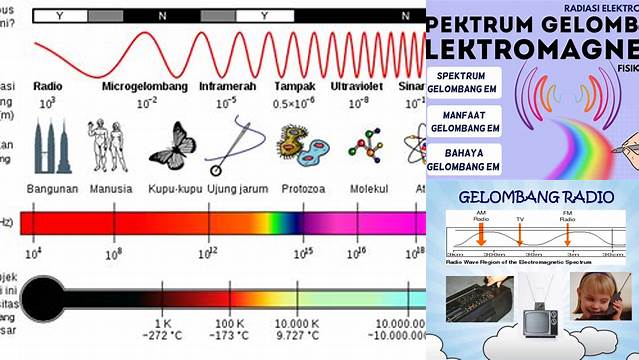 Temukan Manfaat dan Bahaya Radiasi Gelombang Elektromagnetik yang Jarang Diketahui