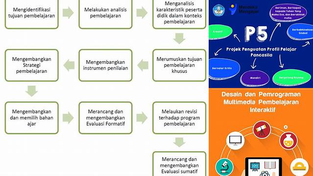 Temukan 8 Manfaat Desain Pembelajaran yang Anda Butuhkan