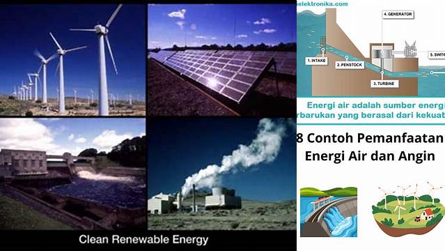 Temukan Manfaat Energi Alternatif Air, yang Jarang Diketahui!