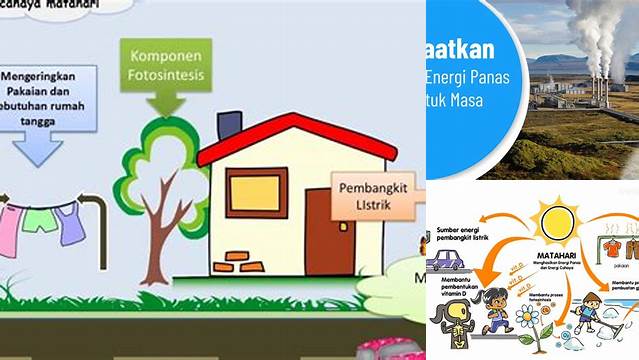 Manfaat Energi Panas: Penemuan dan Wawasan Jarang Diketahui