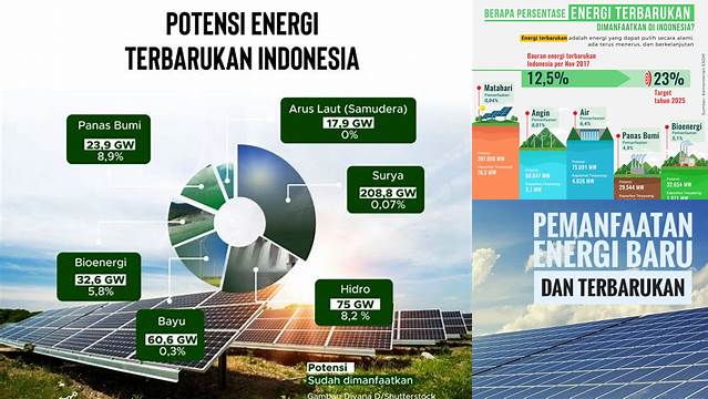 Temukan Manfaat Energi Terbarukan yang Jarang Diketahui