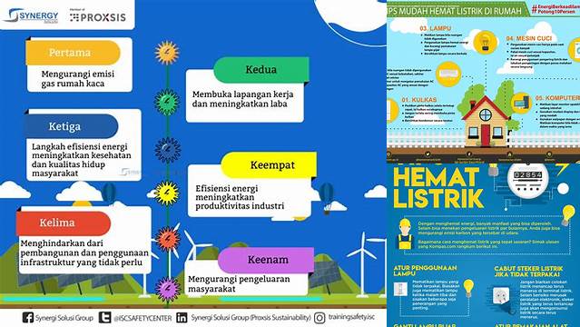 Manfaat Hemat Energi: Temukan Penemuan dan Wawasan Langka yang Wajib Anda Ketahui!