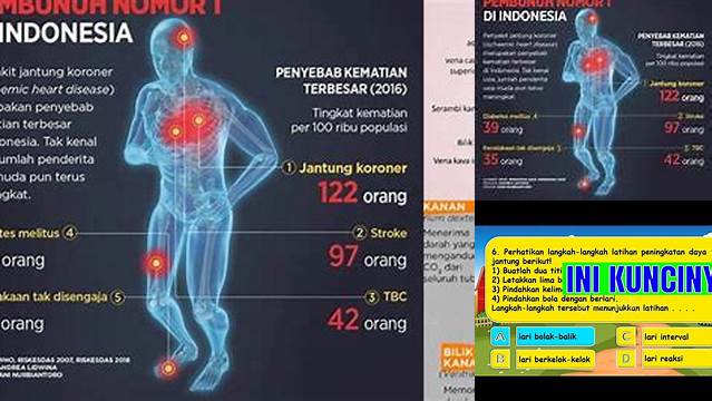 Temukan 9 Manfaat Kebugaran Jantung yang Jarang Diketahui