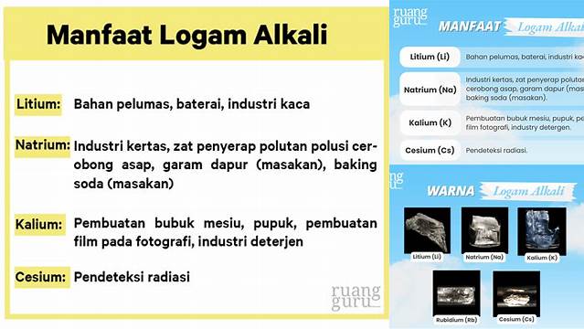 Manfaat Logam Alkali yang Jarang Diketahui dan Wajib Anda Tahu