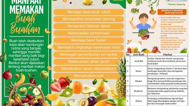 Temukanlah Manfaat Buah-Buahan yang Jarang Diketahui dan Wajib Anda Tahu