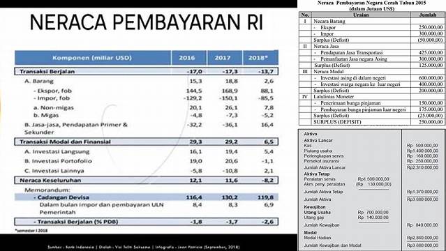 Manfaat Neraca Pembayaran yang Perlu Diketahui