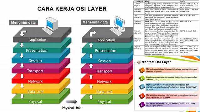 8 Manfaat Lapisan OSI yang Wajib Diketahui