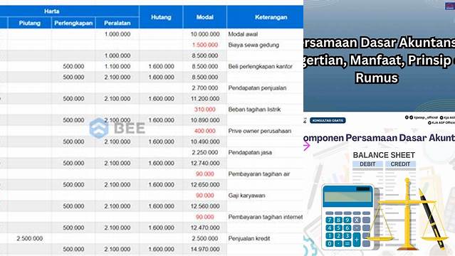 Manfaat Persamaan Dasar Akuntansi yang Jarang Diketahui yang Anda Harus Tahu