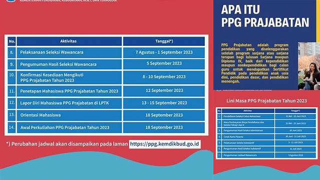 Temukan Manfaat PPG Prajabatan yang Jarang Diketahui, Wajib Tahu!