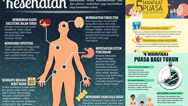 Manfaat Puasa Adalah