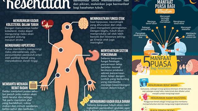 Temukan 8 Hal Penting tentang manfaat puasa ramadhan bagi kesehatan untuk Idul Fitri Sehat