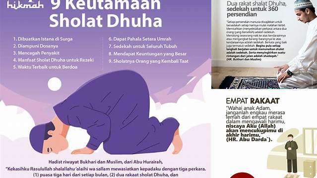 Manfaat Shalat Dhuha yang Jarang Diketahui: Temuan Baru yang Menakjubkan