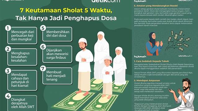Temukan Manfaat Sholat 5 Waktu untuk Rezeki yang Jarang Diketahui