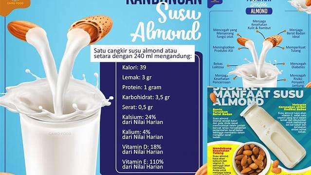 Temukan 7 Manfaat Susu Almond yang Jarang Diketahui