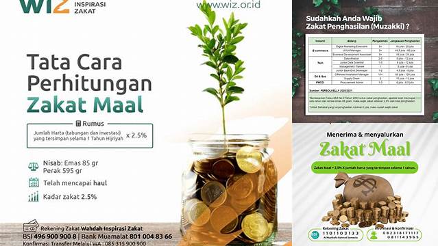 Menghitung Zakat Mal