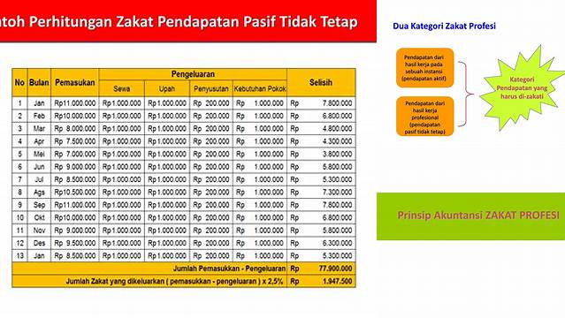 Menghitung Zakat Profesi