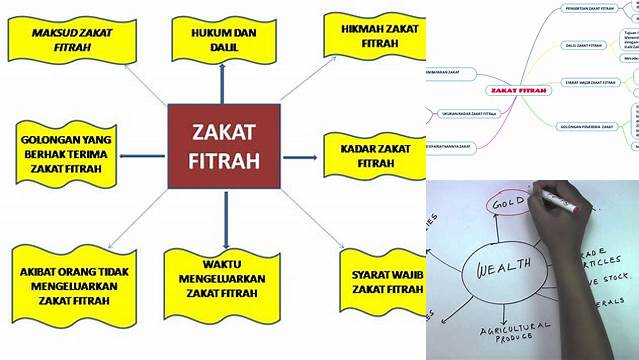 Mind Mapping Zakat