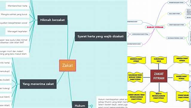 Mind Mapping Zakat