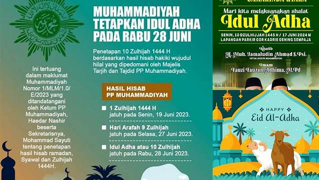 Muhammadiyah Idul Adha