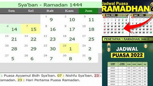 Mulai Puasa Tanggal
