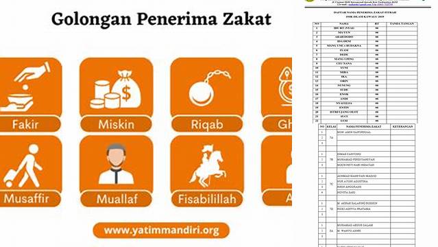 Nama Penerima Zakat